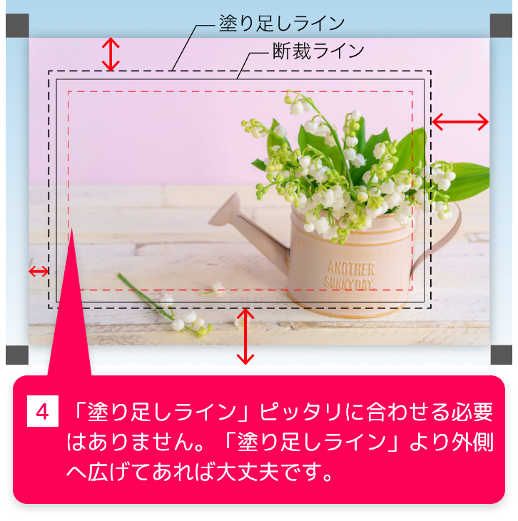 4、
									「塗り足しライン」ピッタリに合わせる必要はありません。「塗り足しライン」より外側へ広げてあれば大丈夫です。